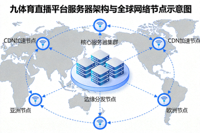 九体育直播平台服务器架构与全球网络节点示意图